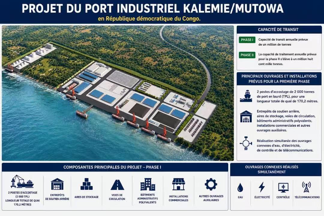 Lire la suite à propos de l’article Projet de concession du port industriel de Kalemie/Mutowa, séance de travail avec le concessionnaire Golden Lake Logistics SARL